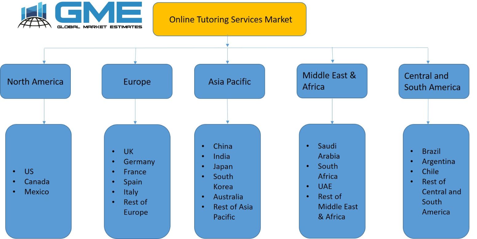 Online Tutoring Services Market - Regional